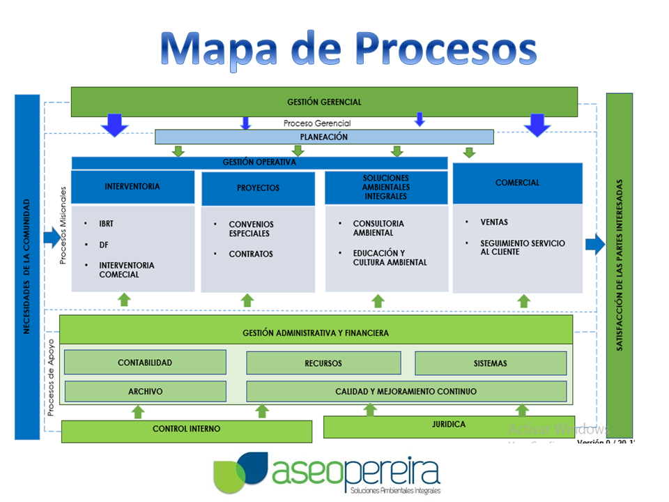 mapa-de-procesos